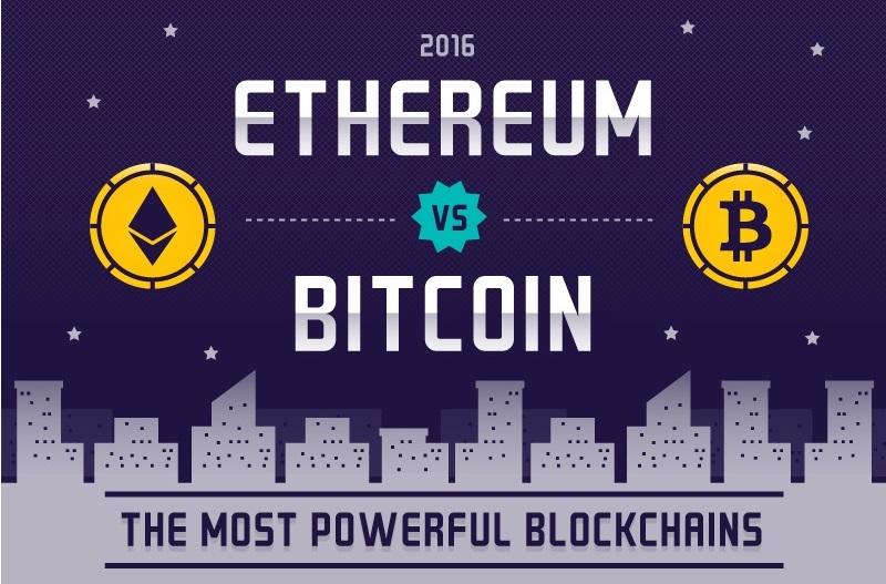 ethereum and bitcoin future